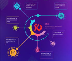 1010软件开发 解码未来编程的高效与创新