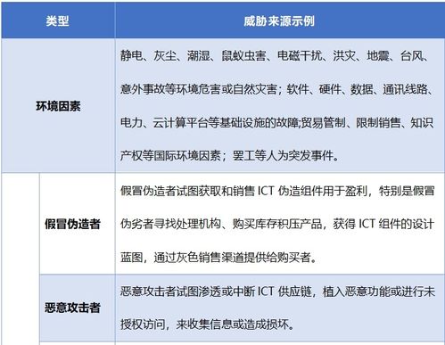 浅谈ICT供应链安全风险管理与应对机制——聚焦供应链管理服务视角