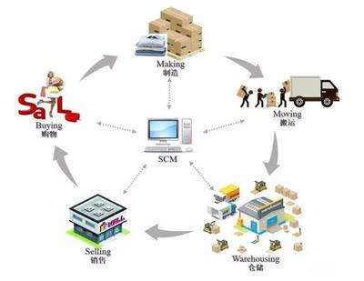 软件开发 泛家居行业应对生存挑战的核心引擎