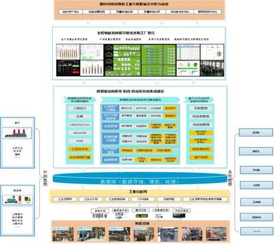 智造密码丨博世华域 柔性生产赋能全价值流智能工厂建设