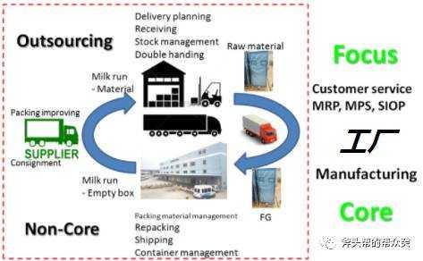 WMS大脑 赋能智慧物流、仓储与城市，重塑供应链管理服务